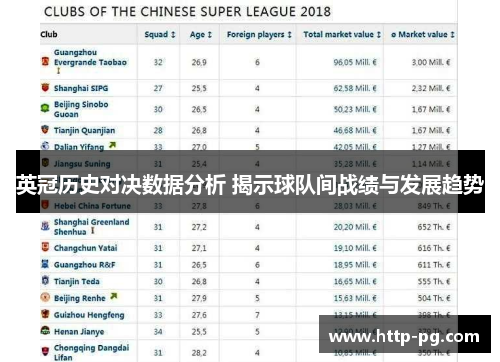 英冠历史对决数据分析 揭示球队间战绩与发展趋势 英冠历史对决数据分析 揭示球队间战绩与发展趋势