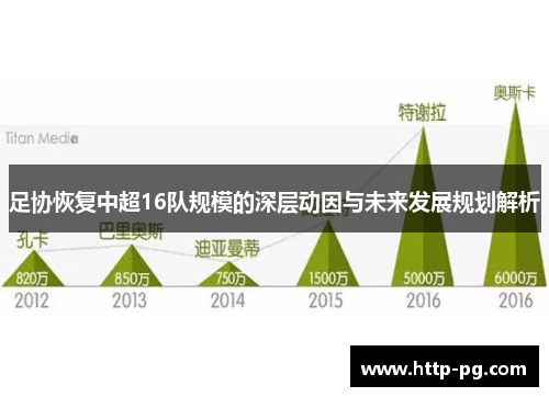 足协恢复中超16队规模的深层动因与未来发展规划解析