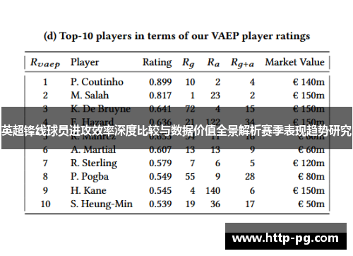 英超锋线球员进攻效率深度比较与数据价值全景解析赛季表现趋势研究 英超锋线球员进攻效率深度比较与数据价值全景解析赛季表现趋势研究